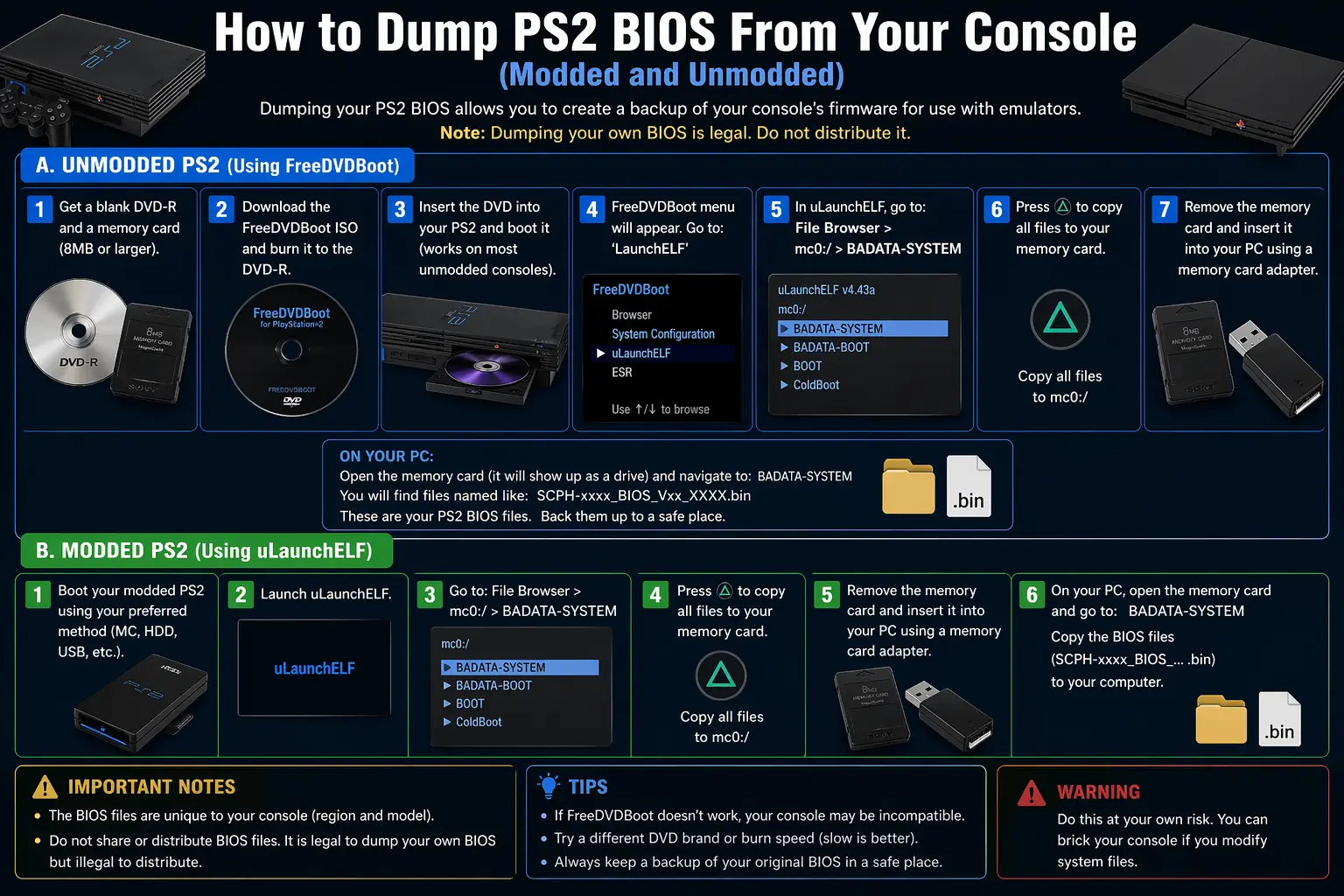 How to Dump PS2 BIOS From Your Console