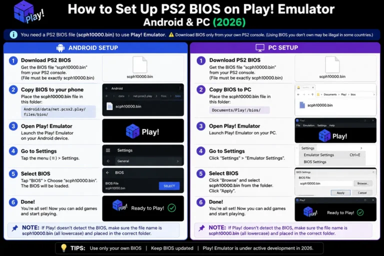 how to setup ps3 bios on play emulator